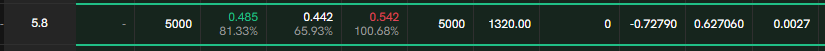 Coincall山寨币期权一周播报（6.7~6.13）