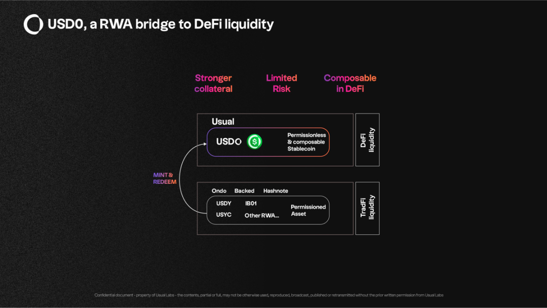 三分钟速读Usual Protocol：如何构建RWA抵押型稳定币USD0？