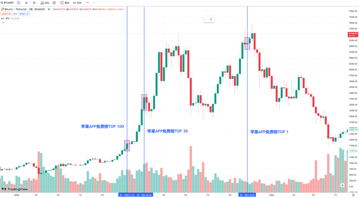 模糊的正确远胜精确的错误：不想山顶站岗？这里有一份逃顶指南