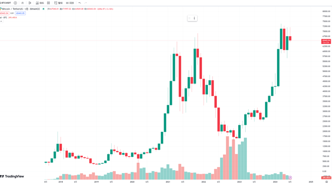 模糊的正确远胜精确的错误：不想山顶站岗？这里有一份逃顶指南