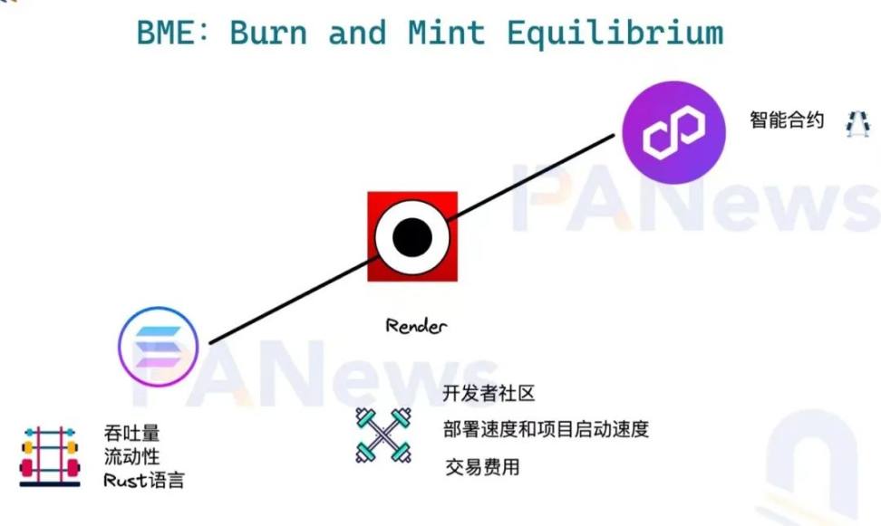 详解Render Network：链接全球GPU能源，引领3D渲染新革命