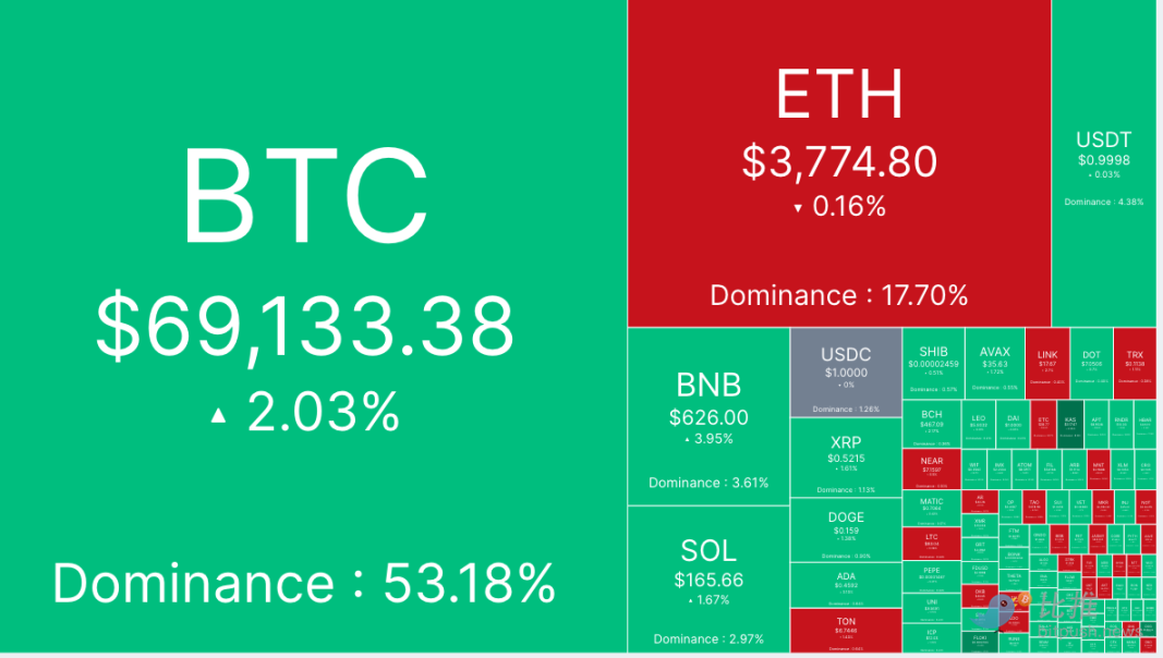 Bitfinex分析师：BTC本轮抛压或已接近尾声