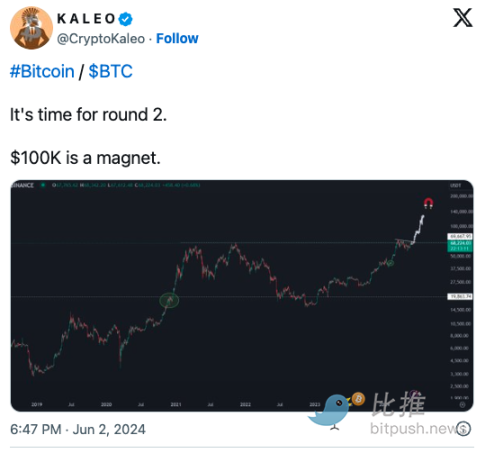 Bitfinex分析师：BTC本轮抛压或已接近尾声