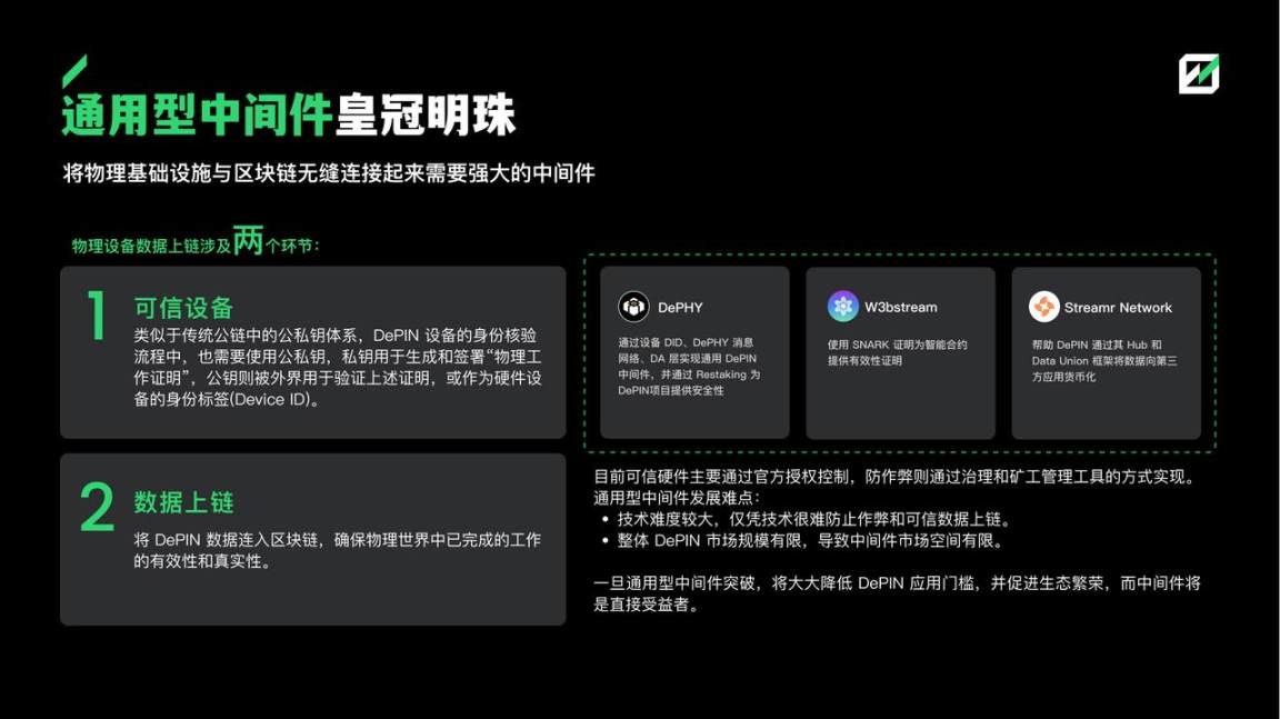 FMG深度研报：DePIN赛道从下至上的5个机会