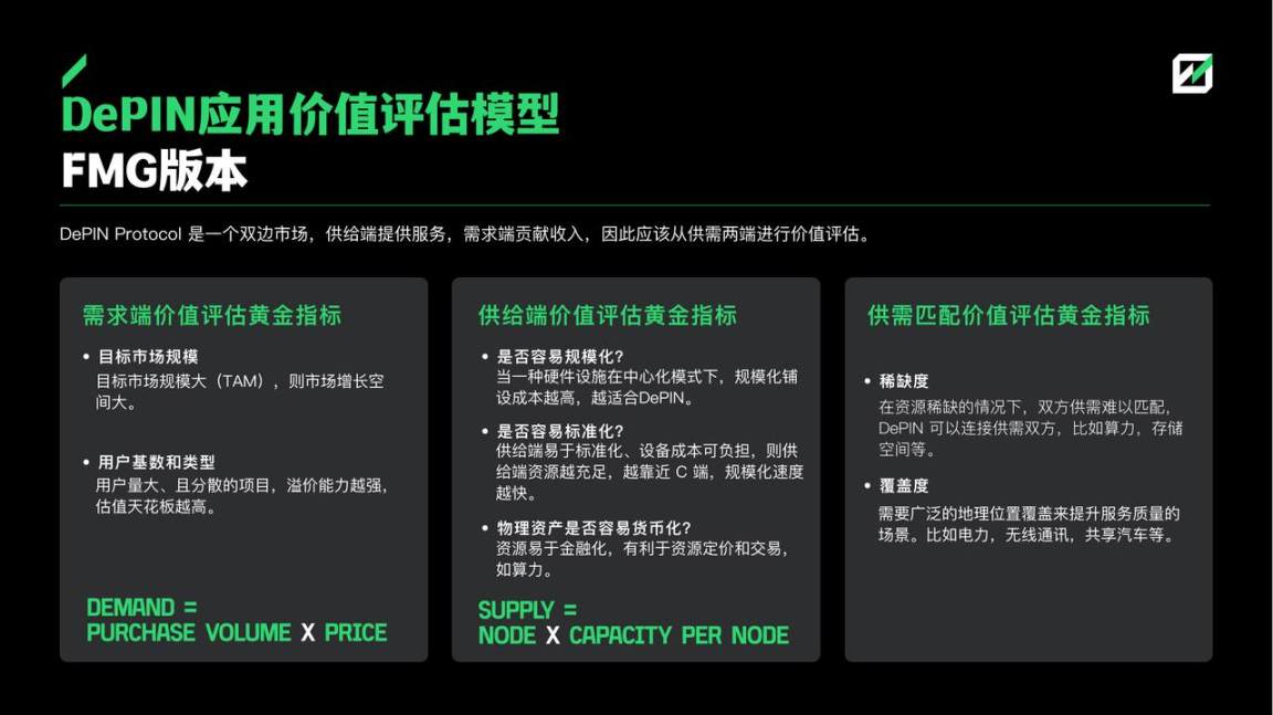 FMG深度研报：DePIN赛道从下至上的5个机会