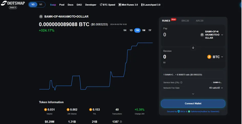 一文速览比特币Layer1新兴DEX发展格局