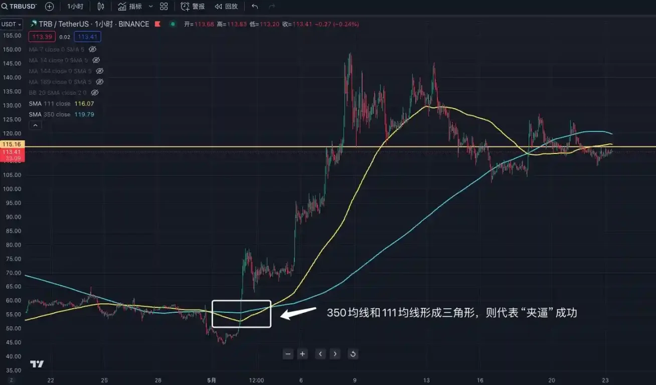 交易中的「术」技术指标应用分享