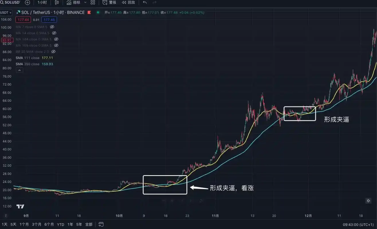 交易中的「术」技术指标应用分享