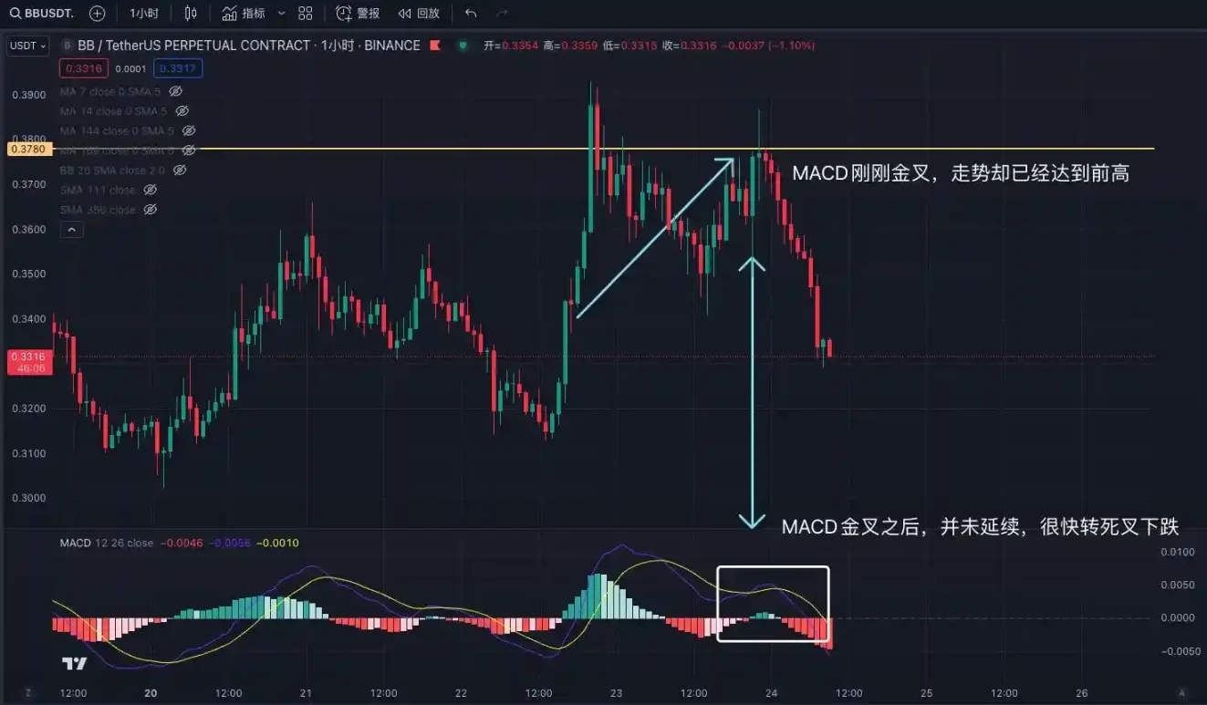 交易中的「术」技术指标应用分享