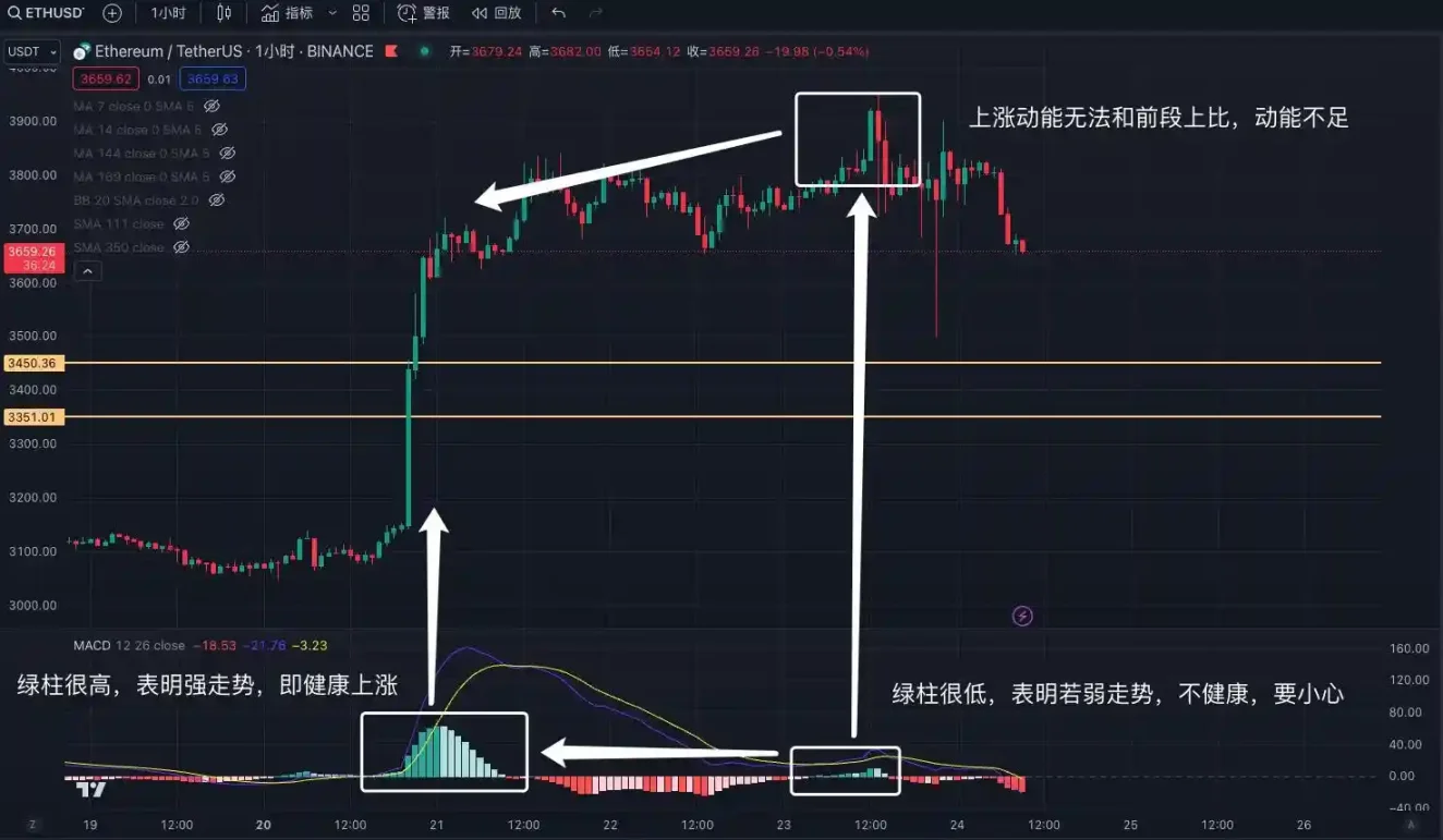 交易中的「术」技术指标应用分享
