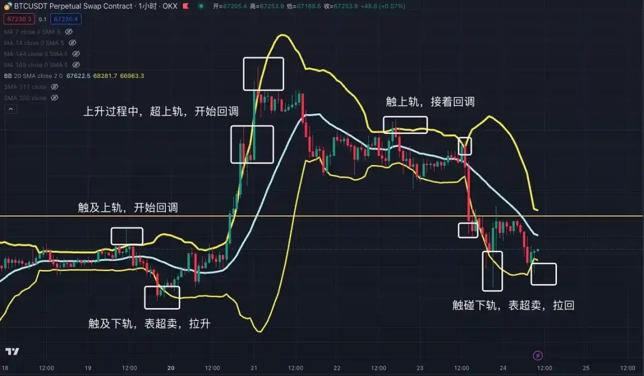 交易中的「术」技术指标应用分享