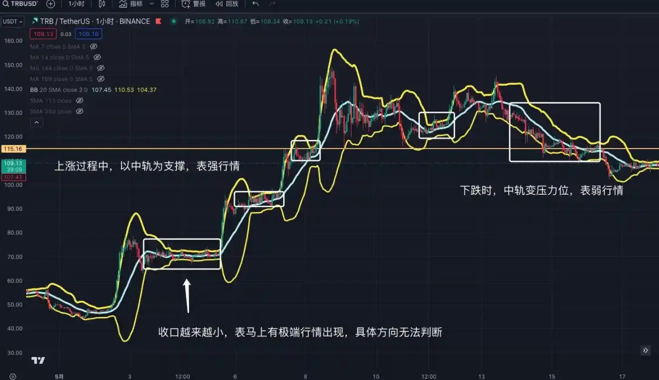 交易中的「术」技术指标应用分享