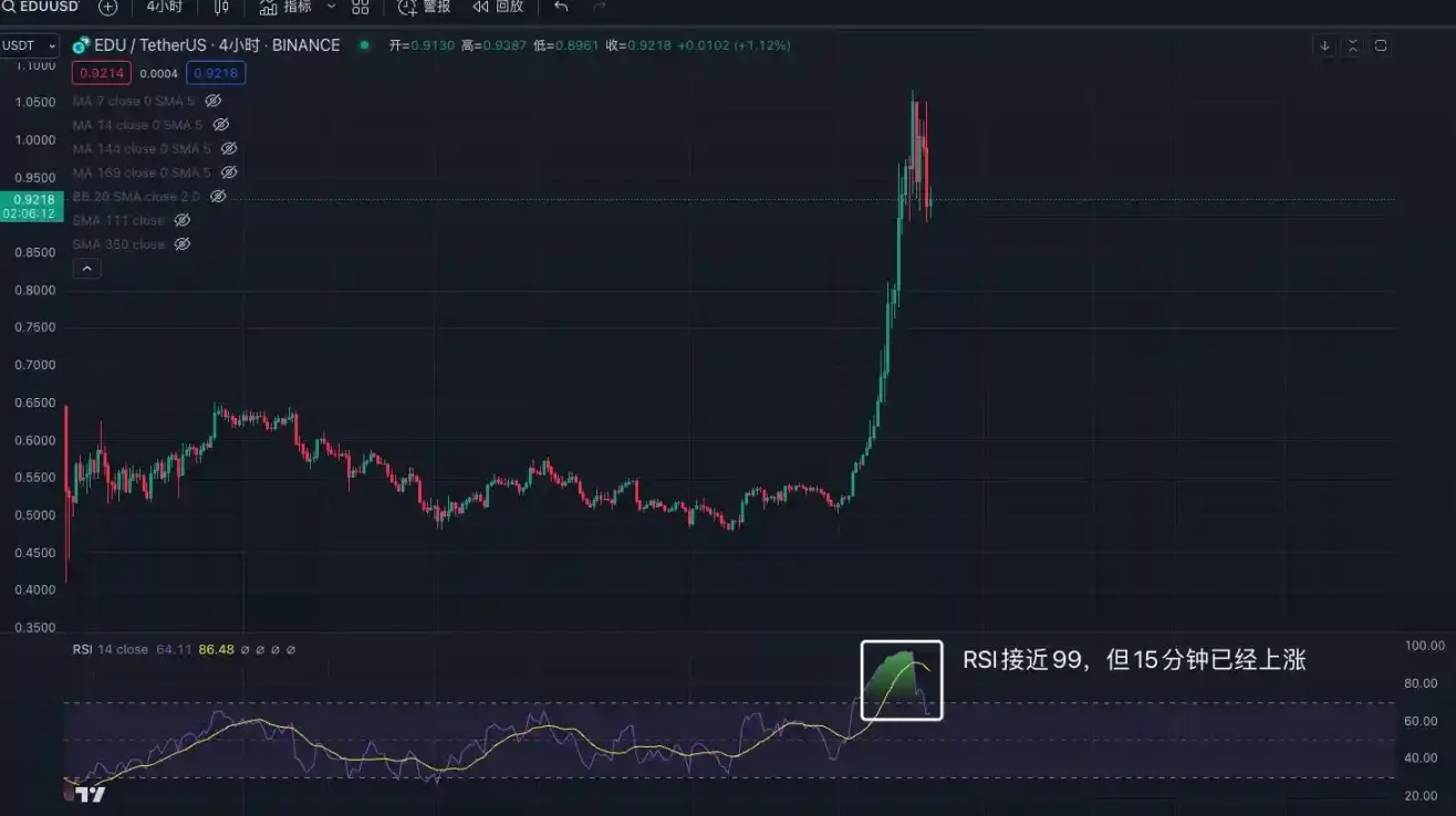 交易中的「术」技术指标应用分享