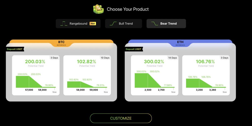 Sofa年化收益超过100%?市场大跌,Bear Trend保本策略收益惊人