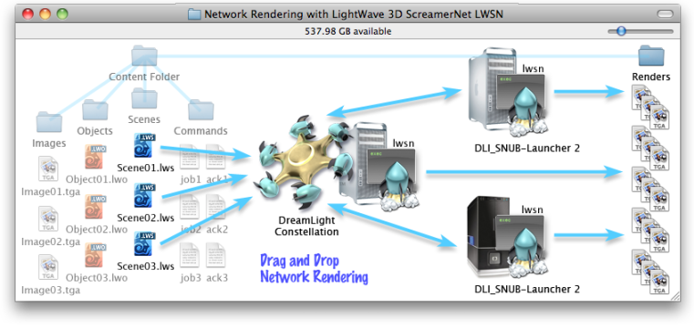 详解Render Network：链接全球GPU能源，引领3D渲染新革命