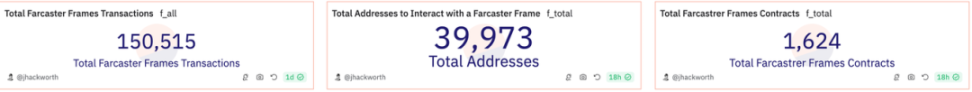 10亿估值的社交龙头Farcaster能否成为牛市新爆点