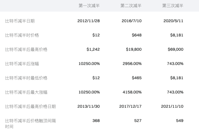 FMG市场观察：降息预期放缓，以太坊现货ETF加速获批 ，市场何时迎转机？