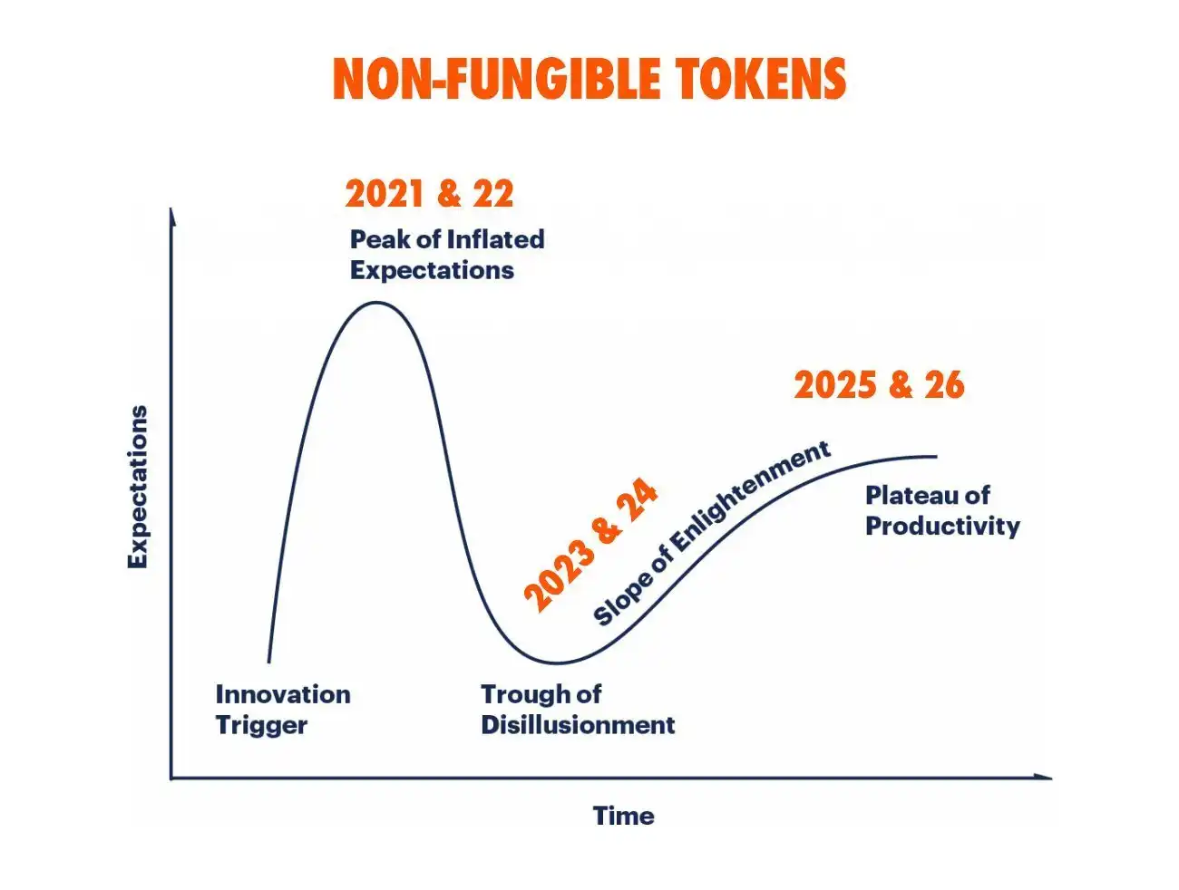 CryptoPunks三年来新低,以太坊NFT时代落幕?