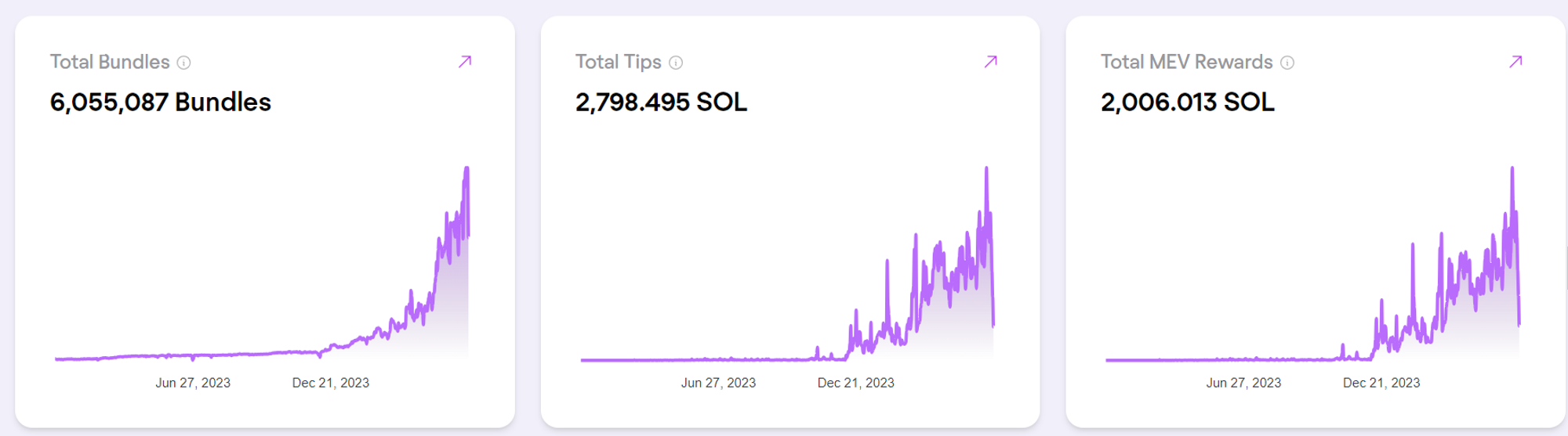 激烈竞争中的Solana LSD赛道，Jito能否脱颖而出？