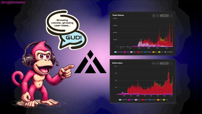 探讨意图与链上衍生品的结合：如何塑造DeFi 3.0？