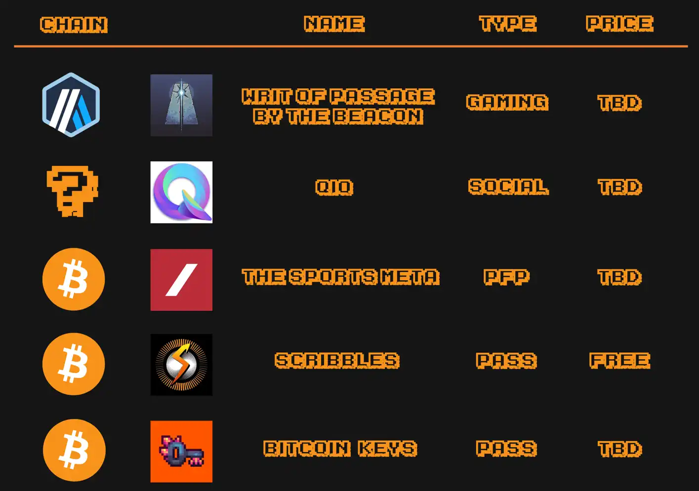 CryptoPunks三年来新低,以太坊NFT时代落幕?