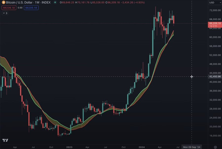 观点：加密市场下一步走势如何？BTC和ETH的主导地位将增强