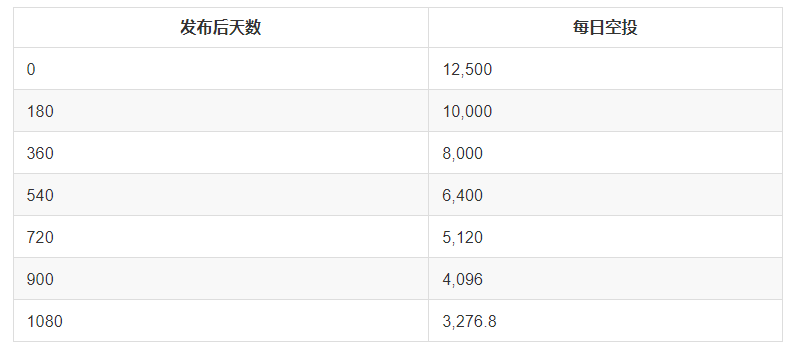 新型Defi协议Sofa：打造链上衍生品生态