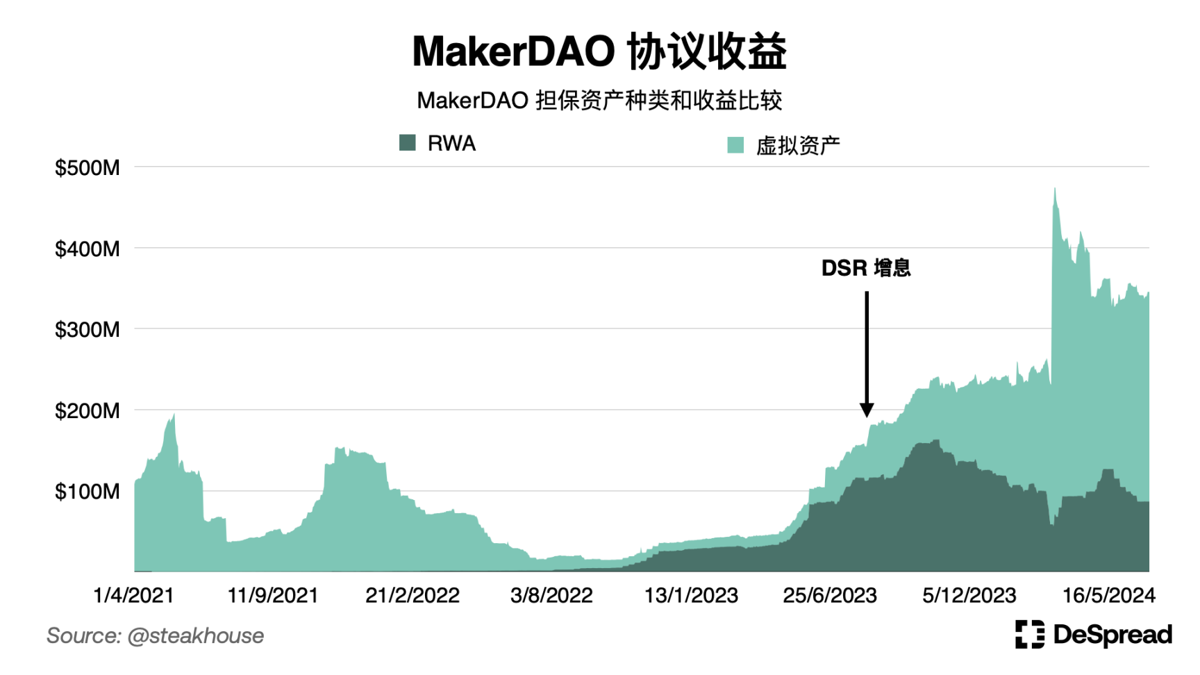 一文解读流动性挖矿和DeFi协议的发展