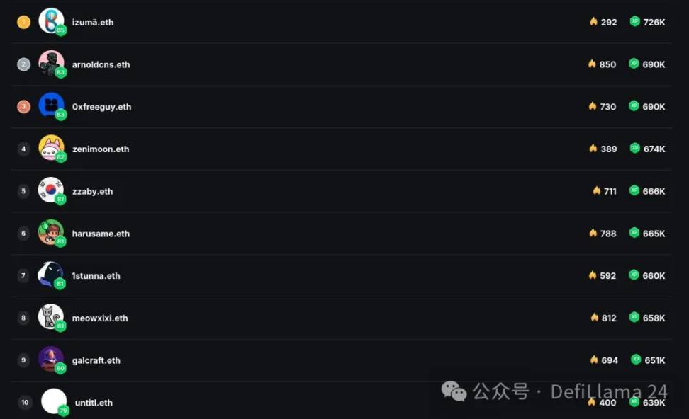 聚合的力量：Layer3