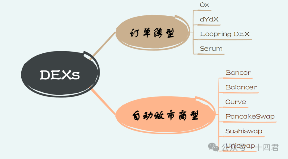 从ArtexSwap看DEX的另一种架构