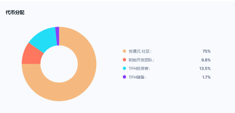 大规模解锁在即，WLD会延续颓势跌破一美元吗？