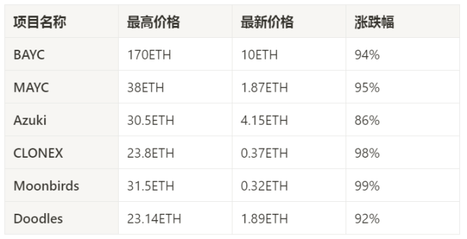被遗忘的角落：Send it能带动NFT回暖吗?