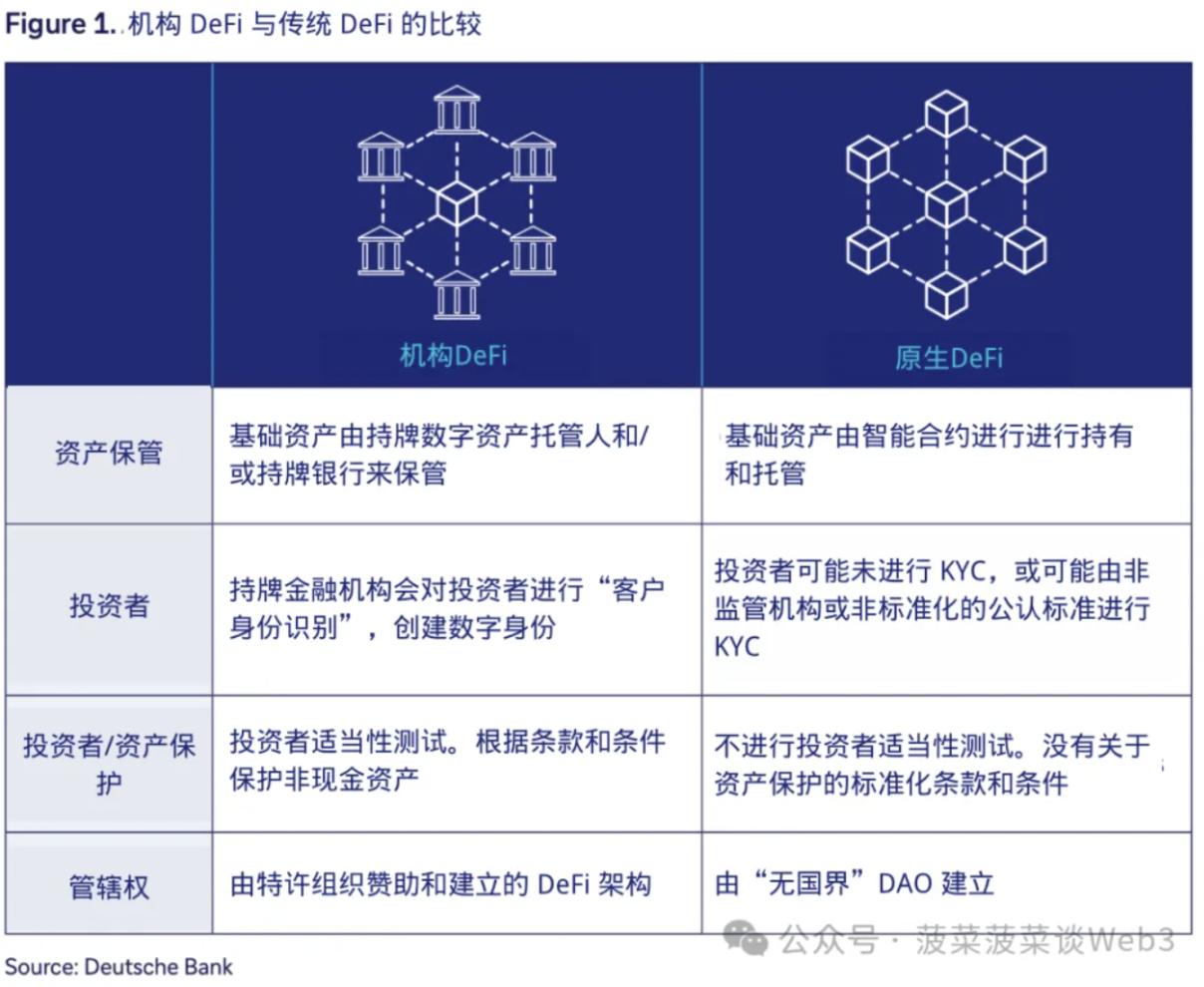 德意志银行研报：通往机构去中心化金融（DeFi）之路