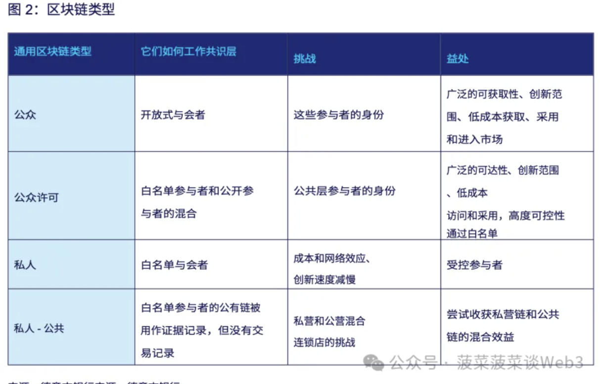 德意志银行研报：通往机构去中心化金融（DeFi）之路