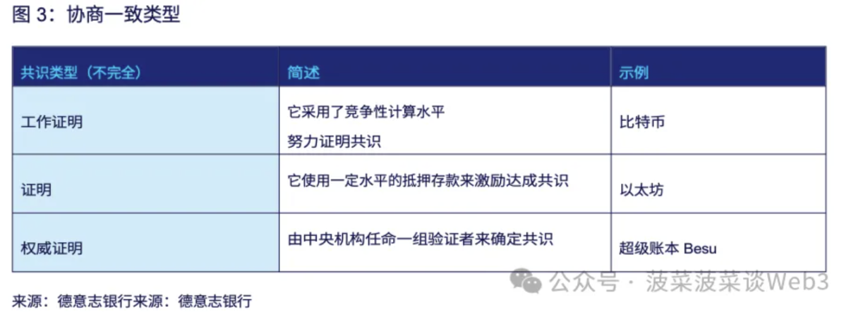 德意志银行研报：通往机构去中心化金融（DeFi）之路