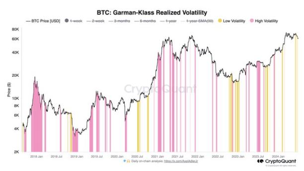 比特币收复6.3万美元,Coinbase溢价指数暗示「黎明前至暗时刻」