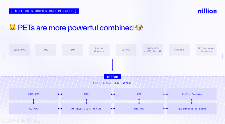 Uber工程师创立，「盲计算」网络Nillion有何创新？