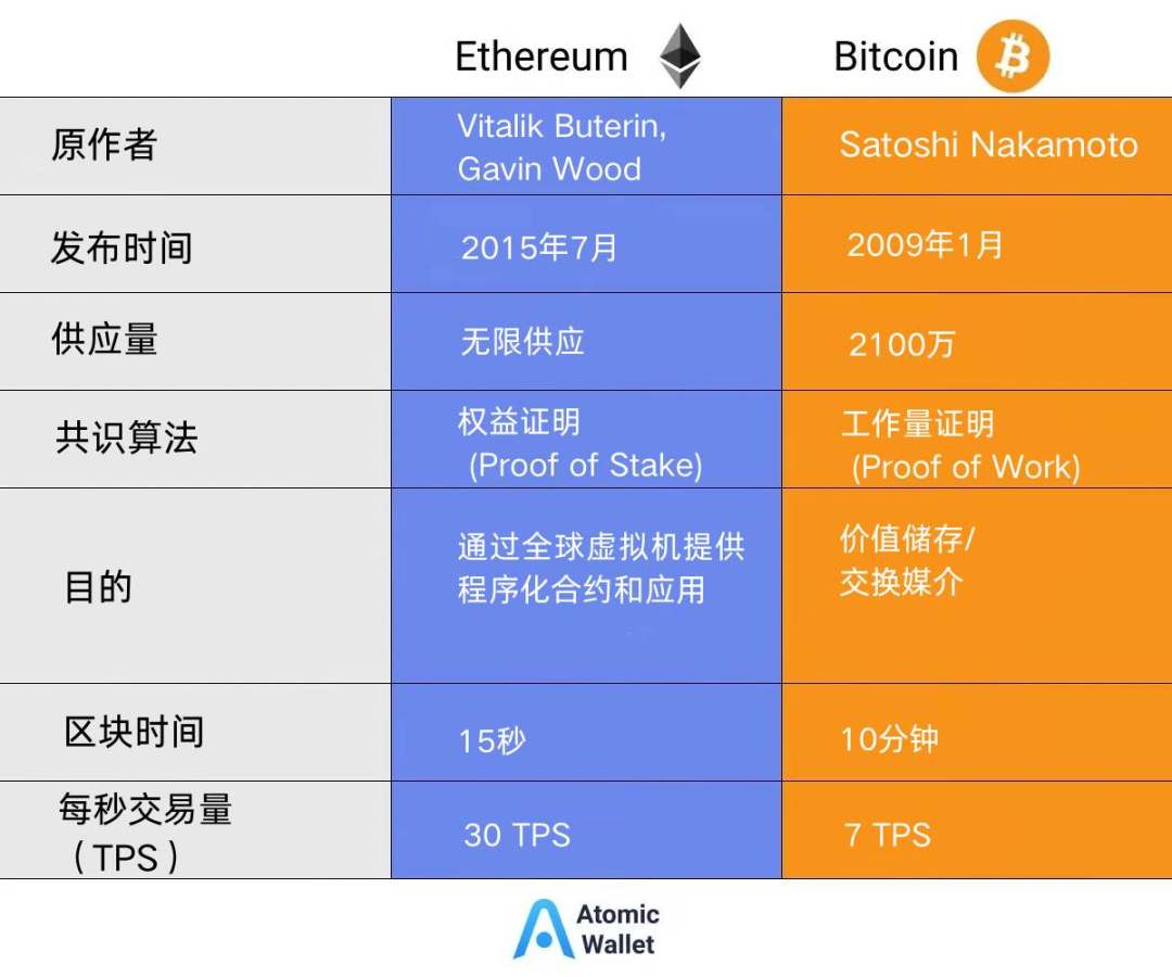 理解了无信任经济，你就理解了以太坊
