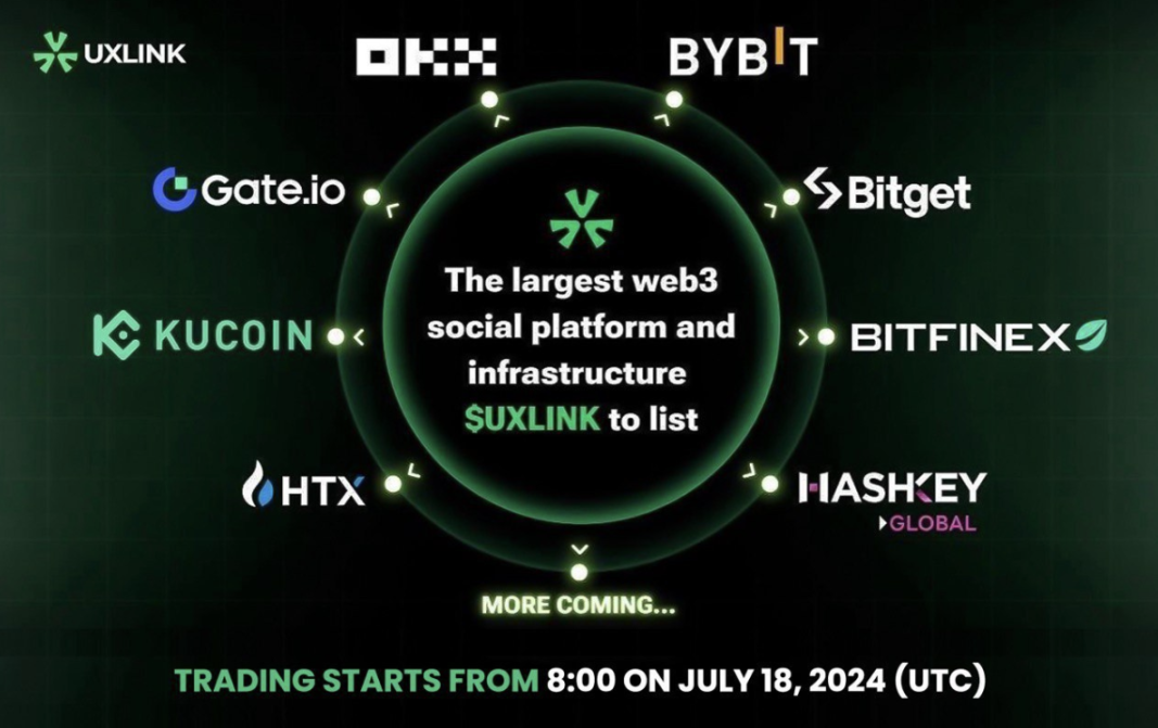 即将上线OKX、Bybit等8家交易所，速览UXLINK空投规则