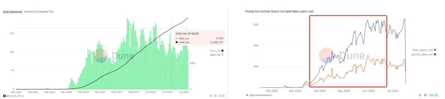 Solana生态Q2表现亮眼，解码功劳最大的5个协议