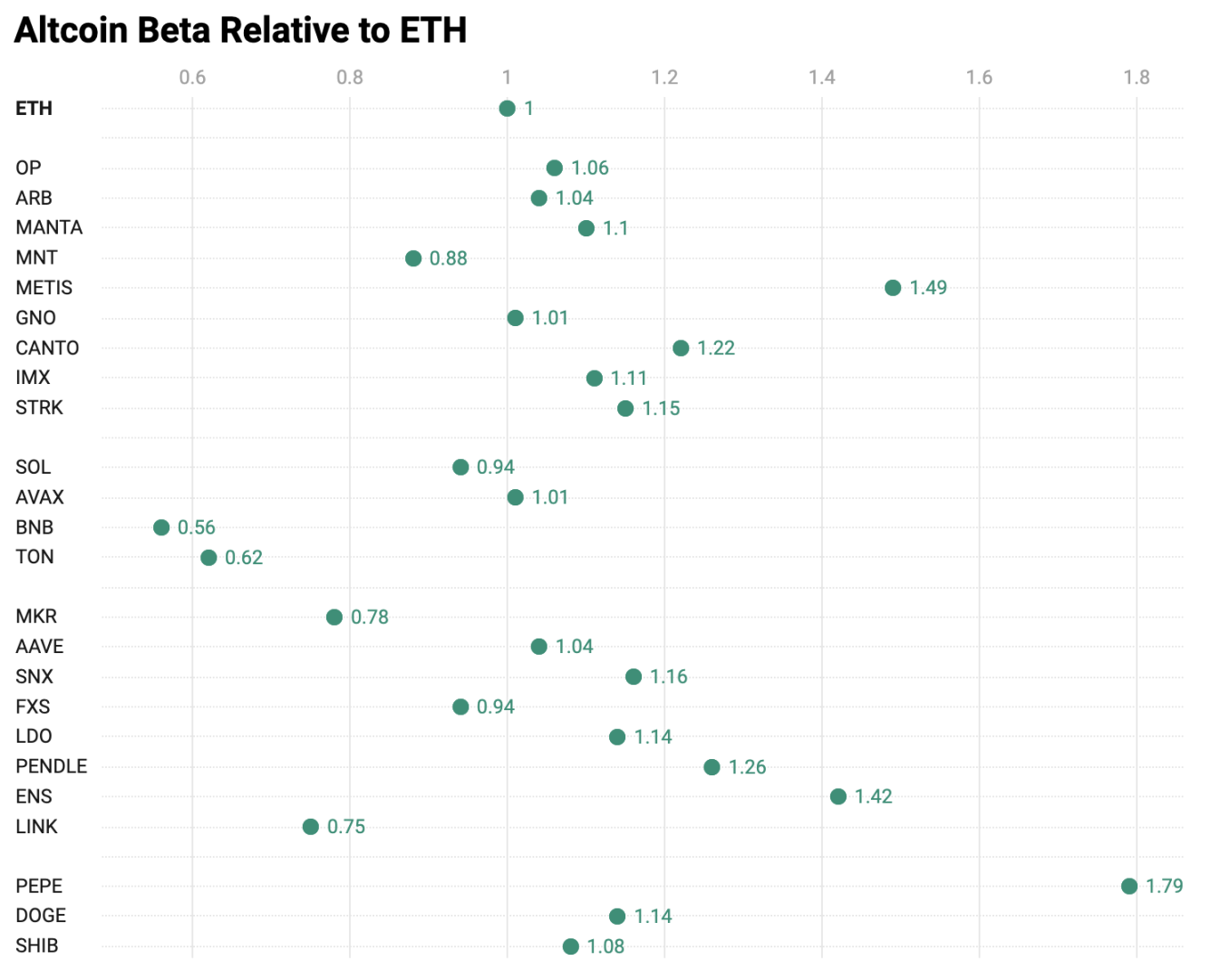 从ETH ETF看市场机会：给ETH上杠杆，还是押注山寨币？