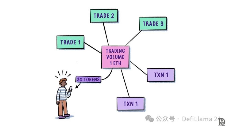 聚合的力量：Layer3