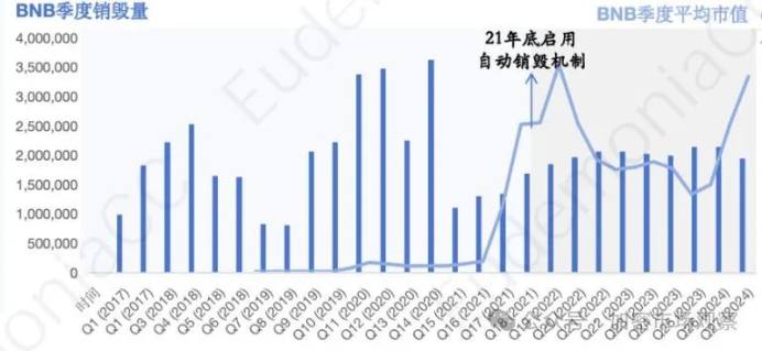 最像证券BNB，现在正式不算证券了