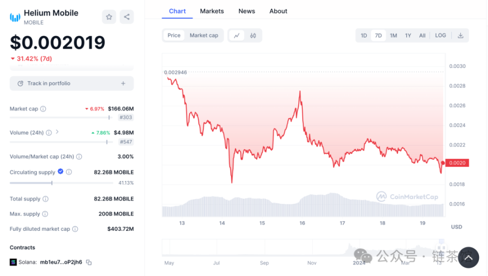 三分钟速览Helium Mobile：去中心化的通信新纪元
