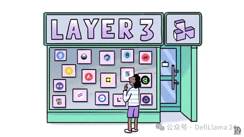 聚合的力量：Layer3
