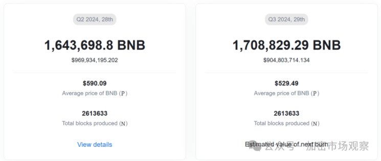 最像证券BNB，现在正式不算证券了