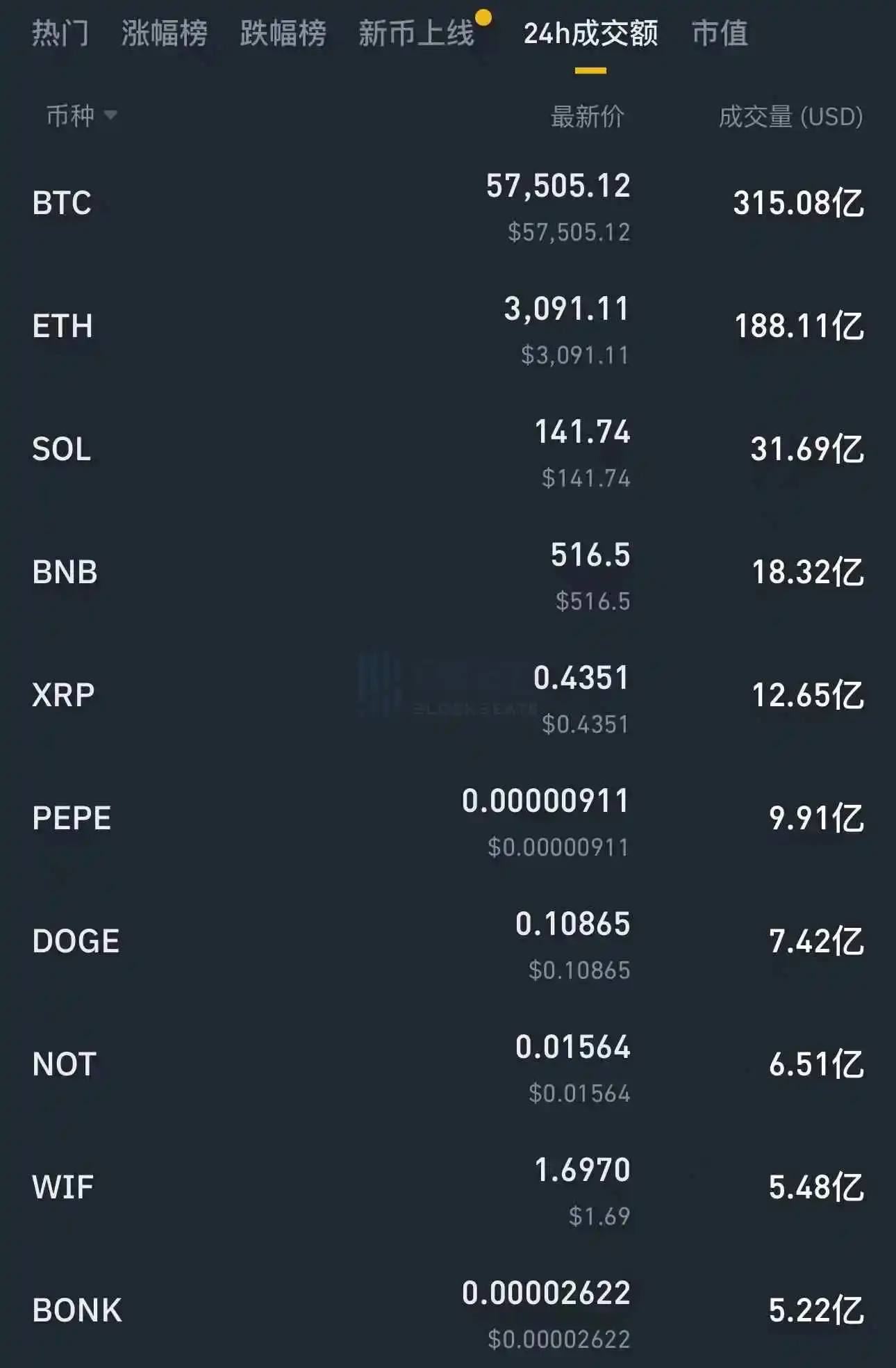 Binance上线BANANA背后,TGBot成为交易平台下一个必争赛道