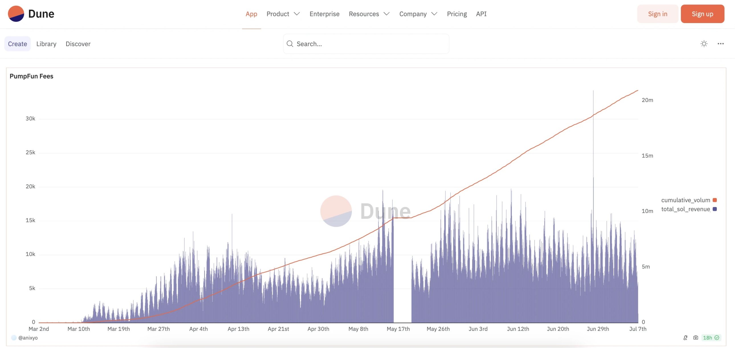 一键发币成「加密新密码」，Pump.fun之后还有哪个平台能打？