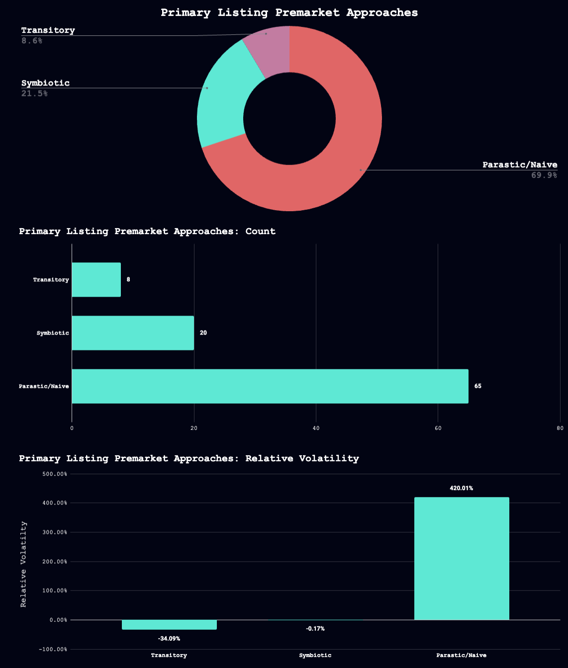 Acheron Trading创始人：78.5%的做市方式都会扰乱市场