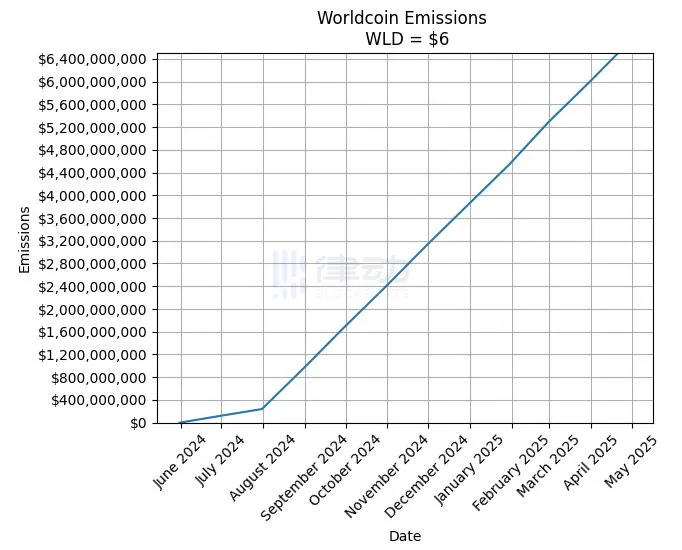 一位顶级交易员对Worldcoin的爱恨情仇